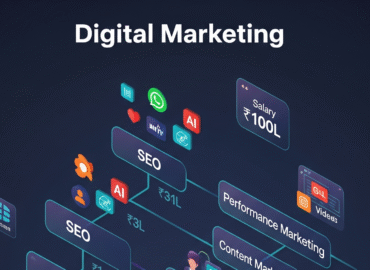 Digital Marketing in India: Career, Scope, Salary & Future in 2025
