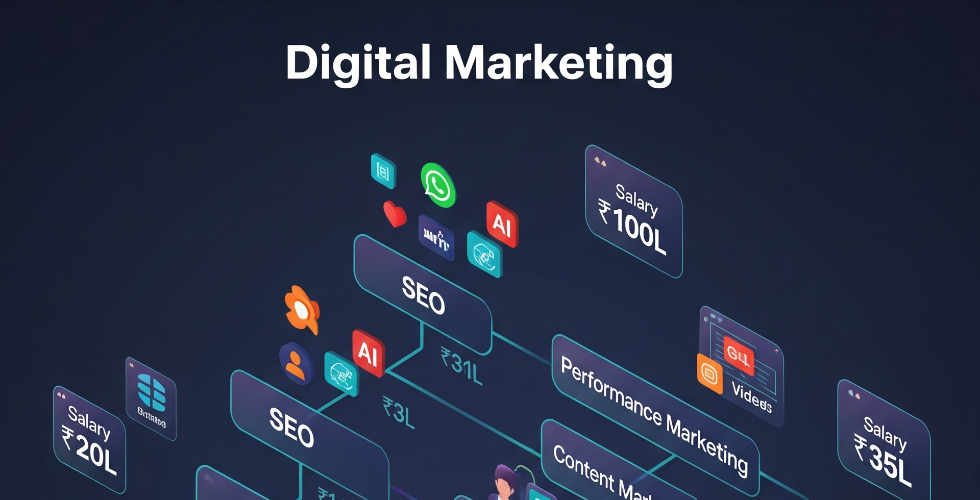 Digital Marketing in India: Career, Scope, Salary & Future in 2025
