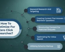 Zero-Click Searches: How to Still Get Traffic in 2025