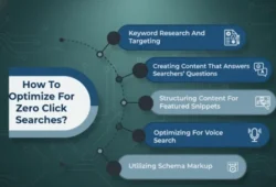 Zero-Click Searches: How to Still Get Traffic in 2025