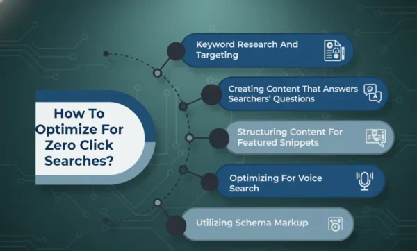 Zero-Click Searches: How to Still Get Traffic in 2025