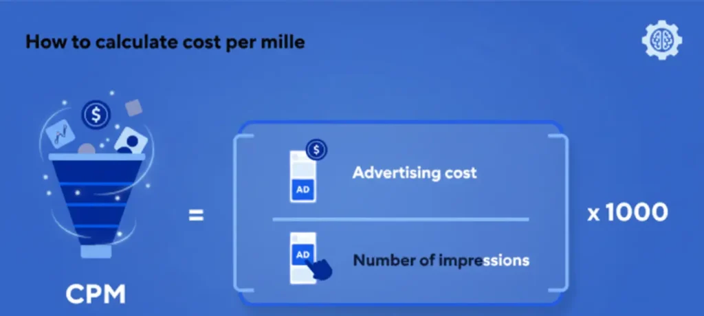 How to Calculate CPM in Digital Marketing: A visual guide showing the CPM formula (Total Campaign Spend / Number of Impressions x 1000) with a smiling marketer using a laptop and a funnel illustration.