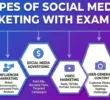 Types of Social Media Marketing with Examples: A Real-World Guide
