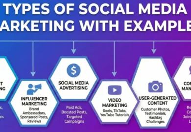 Types of Social Media Marketing with Examples: A Real-World Guide